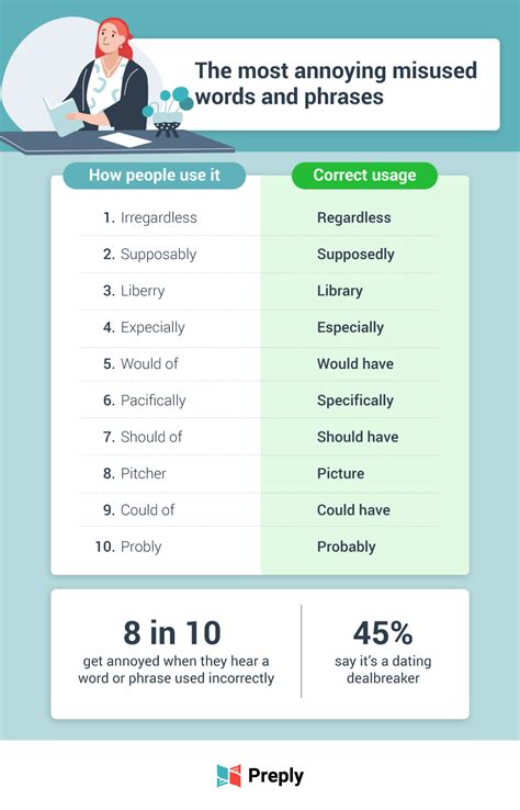 Commonly Misused Words In The Us Study Reveals