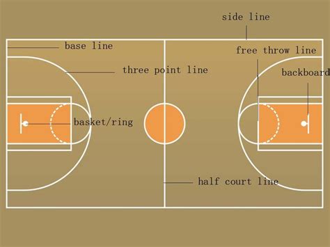Basketball Court Diagram With Labels All Basketball Scores Info