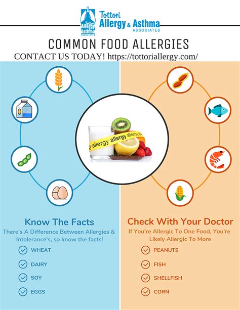 Asthma And Food Allergies Kcaweb