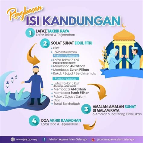 Panduan Solat Sunat Aidilfitri Di Rumah Amalan Sunat Malam Raya