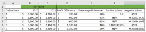 Excel Chart With Positive And Negative Numbers Excel Tutorial