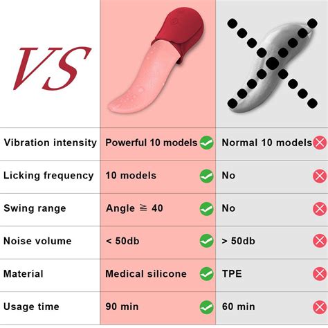💰koupit Online Female Vibrator Simulation Tongue Licking Clit Vagina