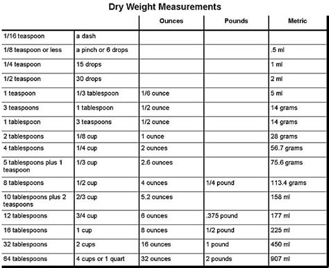 Maybe you would like to learn more about one of these? Convert it! | Cooking conversion chart printable, Cooking ...