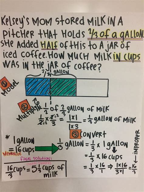 dividing fractions word problem, fifth grade common core anchor chart