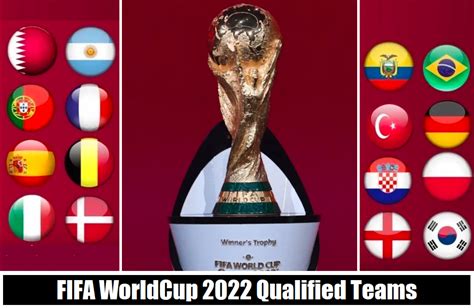 Cool How Many Teams Are Qualified For Fifa World Cup 2022 · News