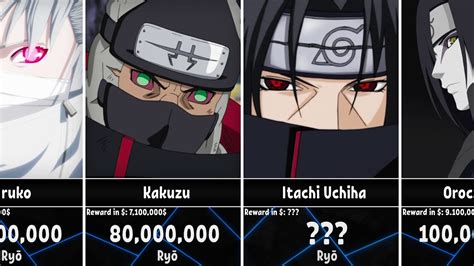 Naruto Characters With Highest Bounties In The Bingo Book Youtube