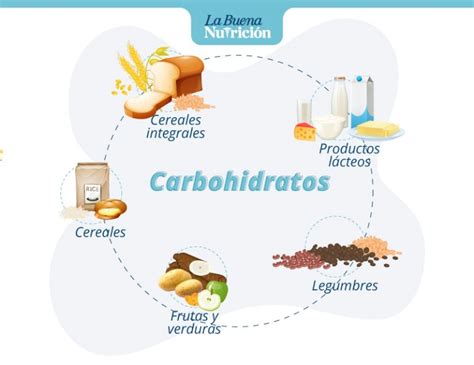 Alimentos Que Contienen Carbohidratos La Buena Nutrici N