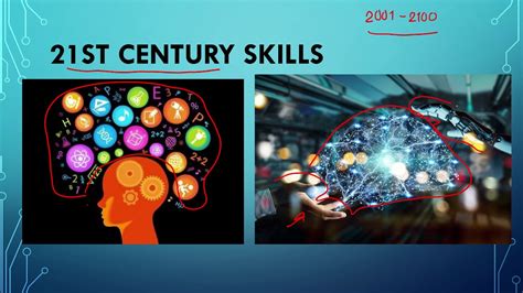 21st Century Skills - YouTube