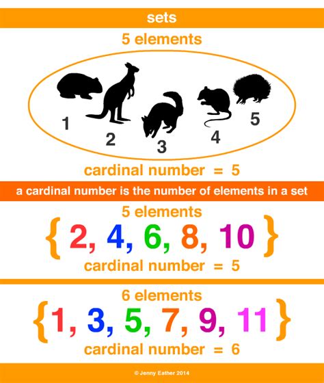 Element A Maths Dictionary For Kids Quick Reference By Jenny Eather