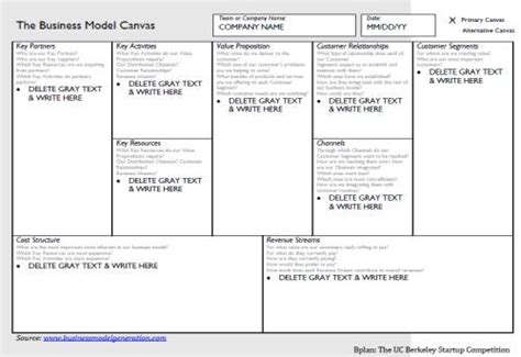 Business Model Canvas Template Strategic Tool To Develop Your Business