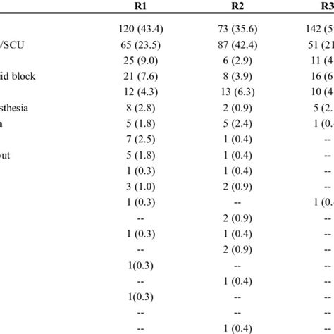 Effect Of Expansion Of Special Care Beds On The Patients Stay Ing In Download Scientific