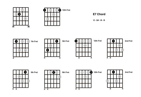 E7 Chord On The Guitar E Dominant 7 Diagrams Finger Positions And