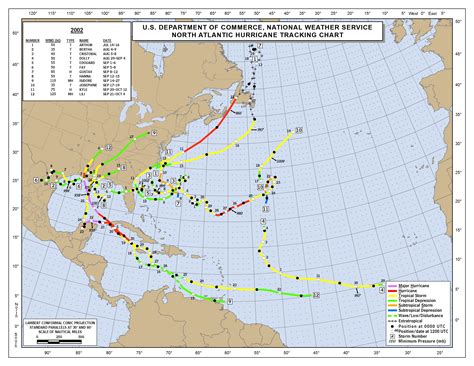 2002 Atlantic Hurricane Season