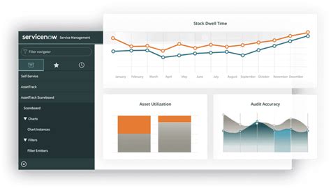 Servicenow Hardware Asset Management Dashboard From Ami