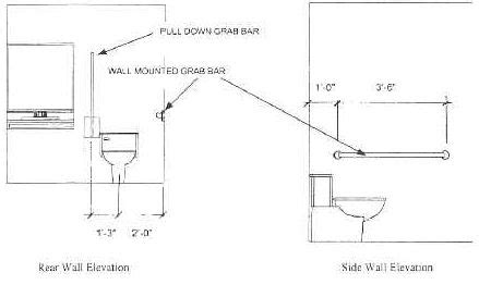 Most can be installed easily with a clamp or be screwed tightly onto the curb. Handicap Grab Bars: Types and Placement for Bathroom ...