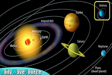 The planets in our solar system. 20 Interesting Facts About The Solar System