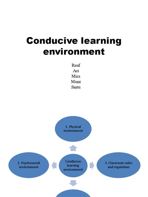 Conducive Learning Environment | Classroom | Learning