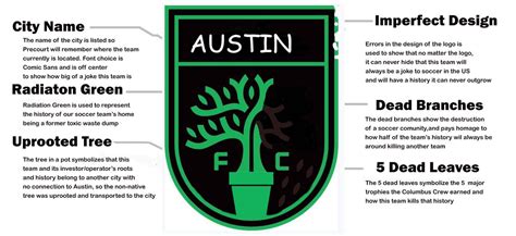 Austin racing logo, vector logo of austin racing brand free, austin racing. The Soccer Dude on Twitter: "A more accurate logo for ...
