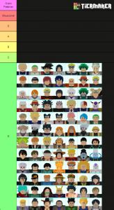 When you use the above codes then you can redeem for a bunch of free gems. All Star TD Units Tier List (Community Rank) - TierMaker