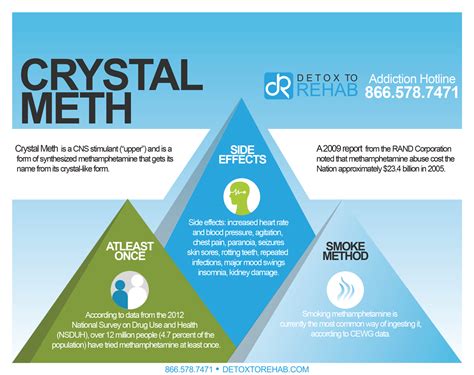 Crystal Meth Addiction And Rehabilitation Detox To Rehab
