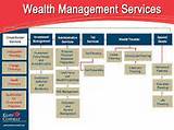 Financial Services Value Chain Images