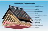 Metal Roof Ventilation Systems Pictures