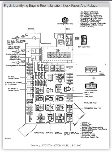 Toyotum Highlander Ac Fuse Diagram Complete Wiring Schemas