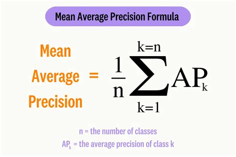 Mean Average Precision Map A Complete Guide