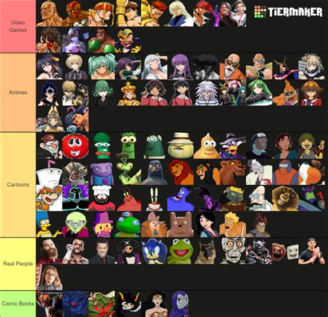 Smash Bros Lawl Fantasxar Tier List Community Rankings TierMaker