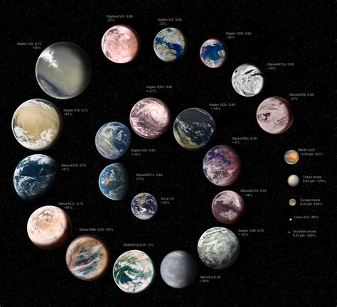 31 Planetas Fuera Del Sistema Solar Donde El Hombre Puede Vivir Público