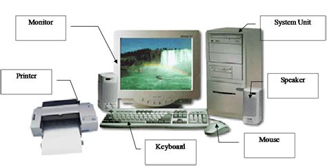 Computer Education Computer Basics Input Device And Output Device