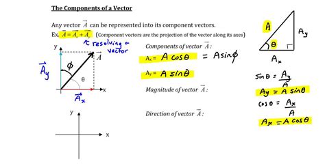 Chapter 1 The Components Of A Vector Youtube