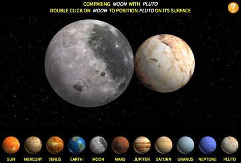 Comparando El Tamaño De Los Planetas Del Sistema Solar Plutón La Luna