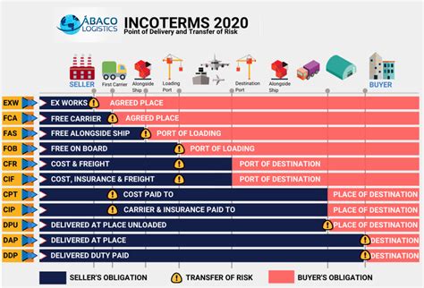 Incoterms Comprehensive Guide For Updated The Best Porn Website