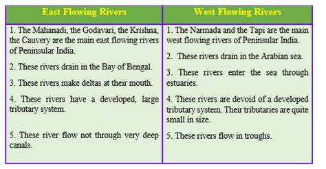Compare The East Flowing And The West Flowing Rivers Of The Peninsular