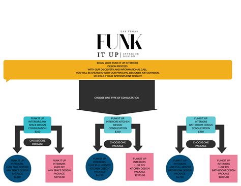 FUNK IT UP INTERIORS ANY SPACE DESIGN CONSULTATION