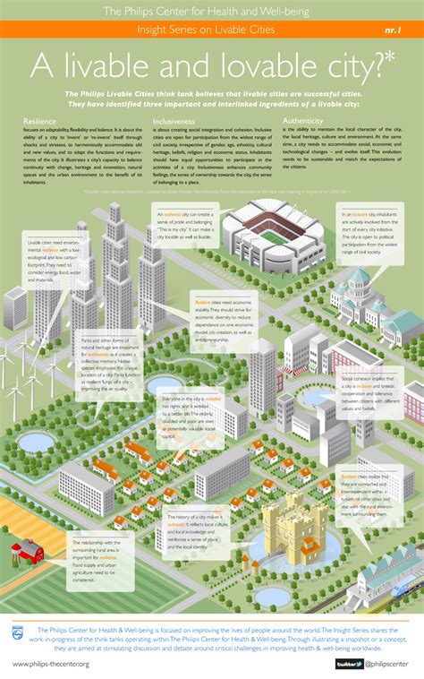 Liveable Cities 2024 Audry Caralie