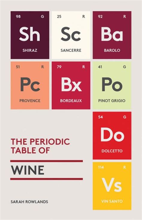 The Periodic Table Of Wine Microcosm Publishing