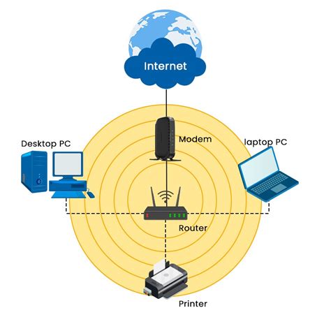 What Is Wireless Lan Wlan In Computer Network Pynet Labs