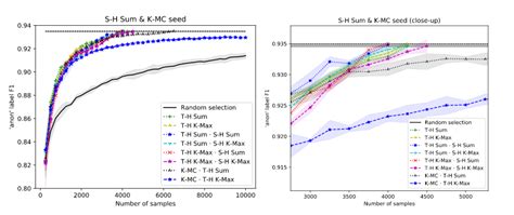 The best independent formula 1 community anywhere. F1 results of using the different query strategies for AL ...