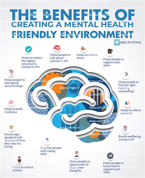 The Benefits Of Creating A Mental Health Friendly Environment