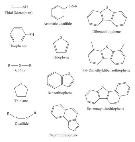 Common Organic Sulfur Compounds In Crude Oil Taken From 1 3