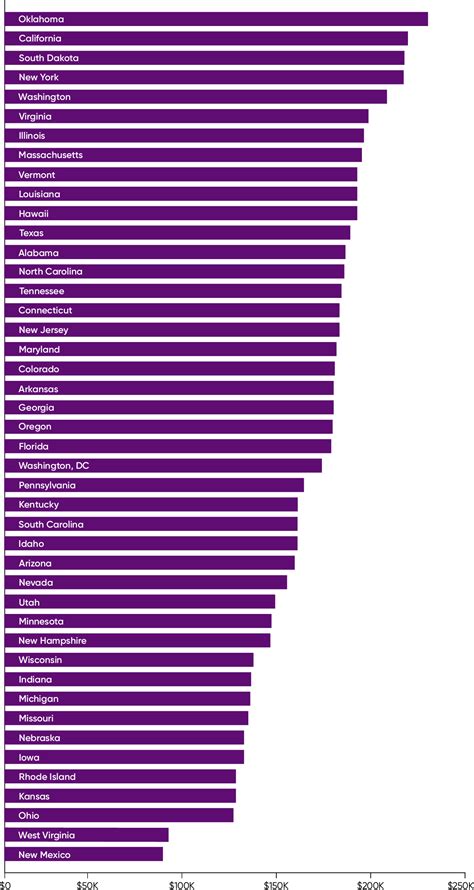 2022 Cloud Salary Survey – O’Reilly