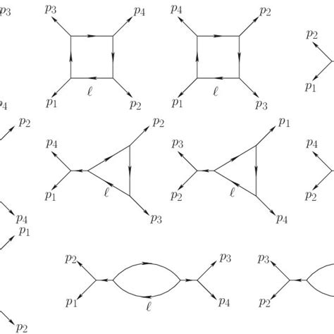 The Contributing Feynman Diagrams Of Non Color Ordered 4 Point One Loop