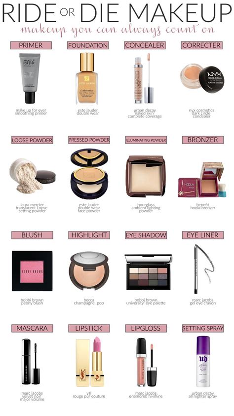 Makeup Kit Items List Names Mugeek Vidalondon