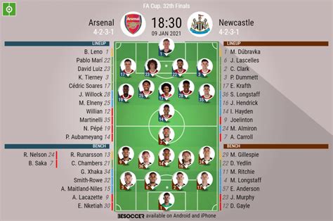 The draw took place on january 27, 2021. Arsenal Fa Cup 2021 / 2020 Fa Cup Final Wikipedia : Fourth ...