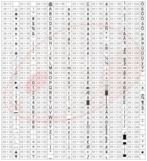 Image Result For All Alt Key Codes Symbols Keyboard Symbols Computer