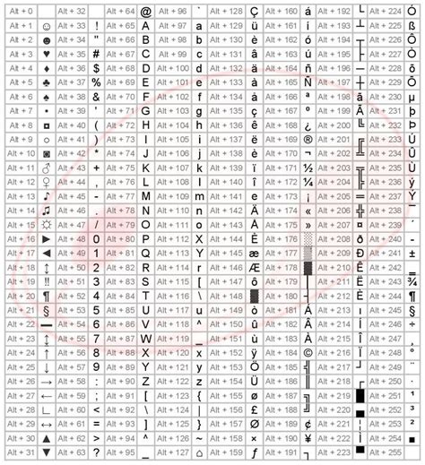 Check spelling or type a new query. Image result for all alt key codes symbols | Computer ...