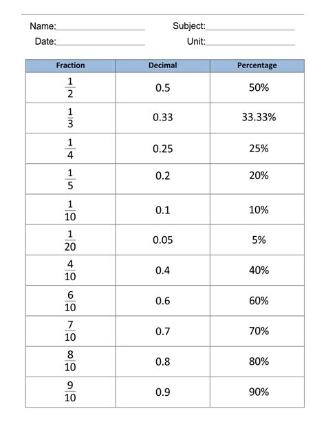 Printable Fraction To Decimal Conversion Chart