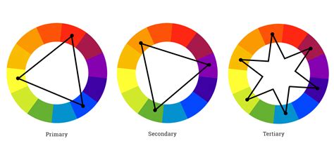 Color Wheel Color Theory Color Scheme Complementary Colors Primary Images